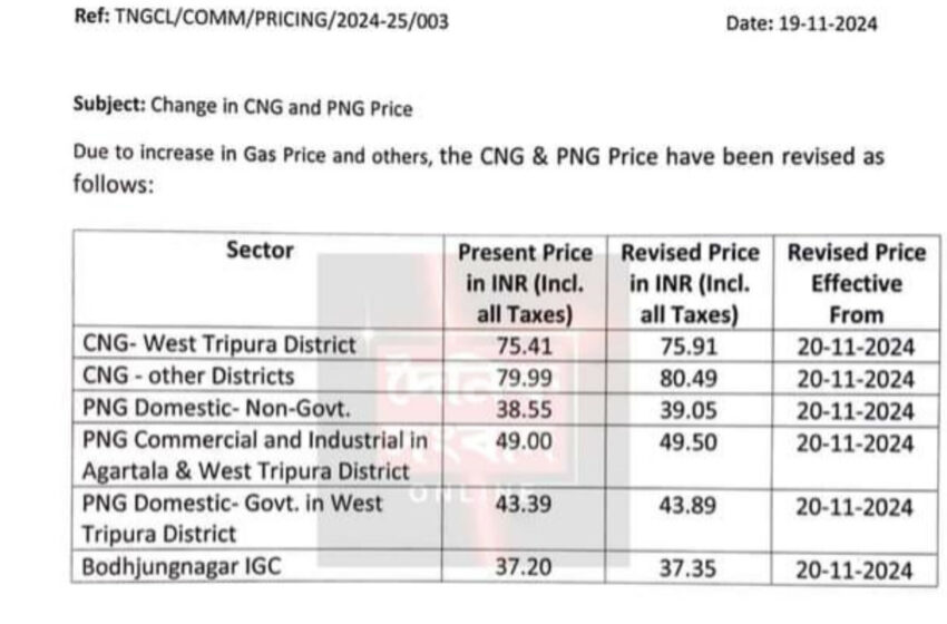  ফের মূল্যবৃদ্ধি পাইপ গ্যাসের!!